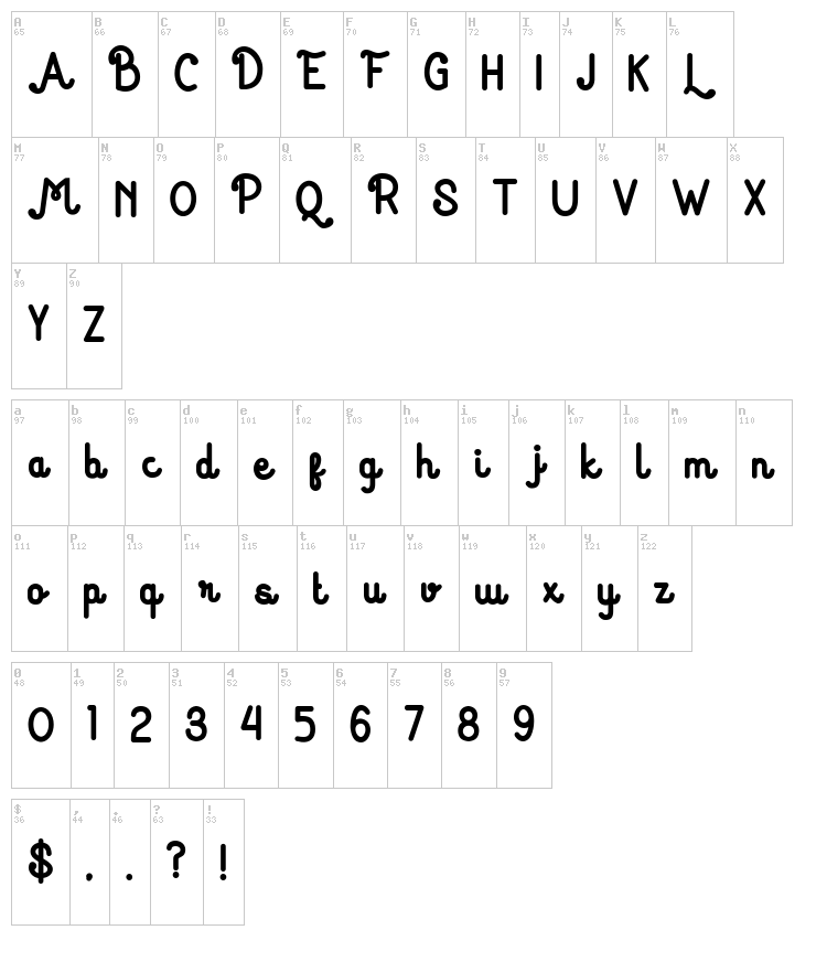 Huruf Miranti font map